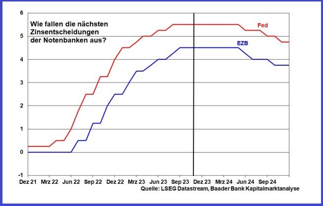 Der Blick In Das Kapitalmarktjahr 2024: Das Glas Ist Mindestens Halbvoll